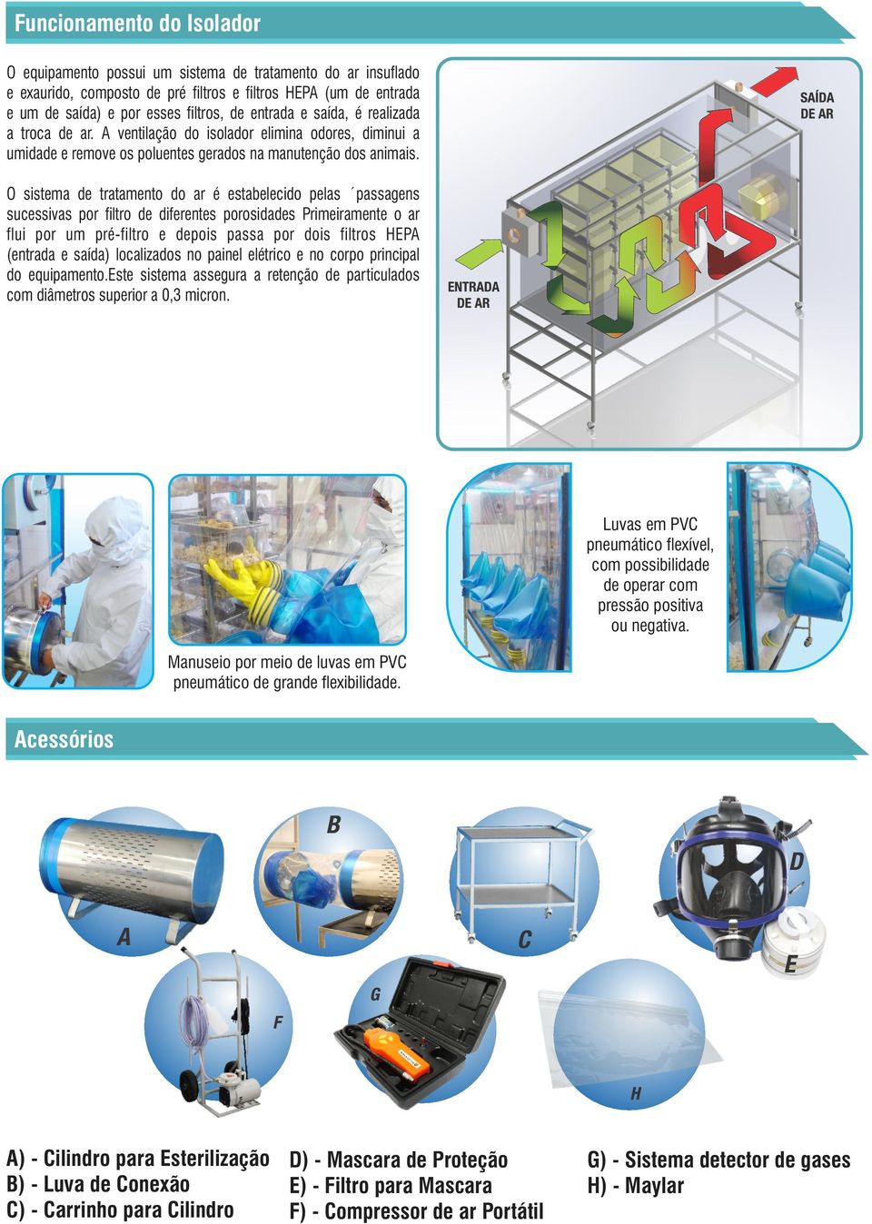 O sistema de tratamento do ar é estabelecido pelas passagens sucessivas por filtro de diferentes porosidades Primeiramente o ar flui por um pré-filtro e depois passa por dois filtros HEPA (entrada e