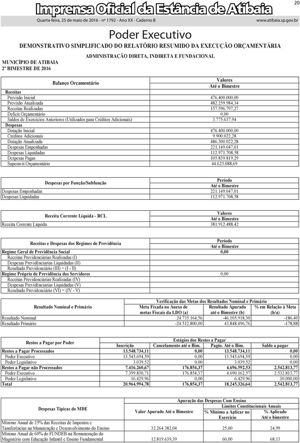 Dotação Inicial Créditos Adicionais Dotação Atualizada Despesas Empenhadas Despesas Liquidadas Despesas Pagas Superavit Orçamentário Valores até o Bimestre 476.400.000,00 482.259.984,34 157.596.