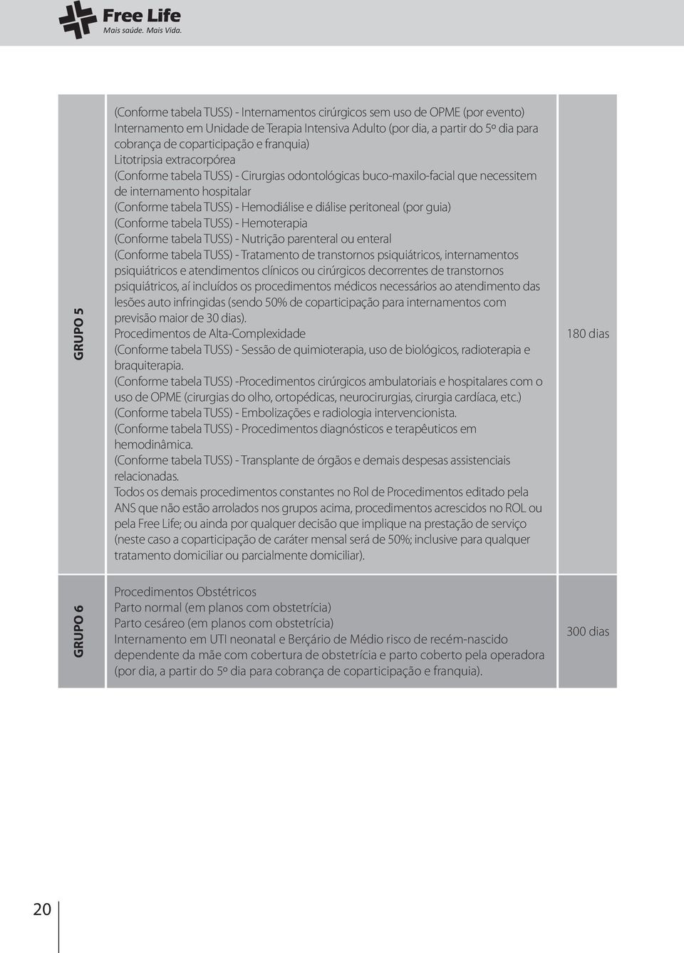 e franquia) Litotripsia extracorpórea (Conforme tabela TUSS) - Cirurgias odontológicas buco-maxilo-facial que necessitem de internamento hospitalar (Conforme tabela TUSS) - Hemodiálise e diálise