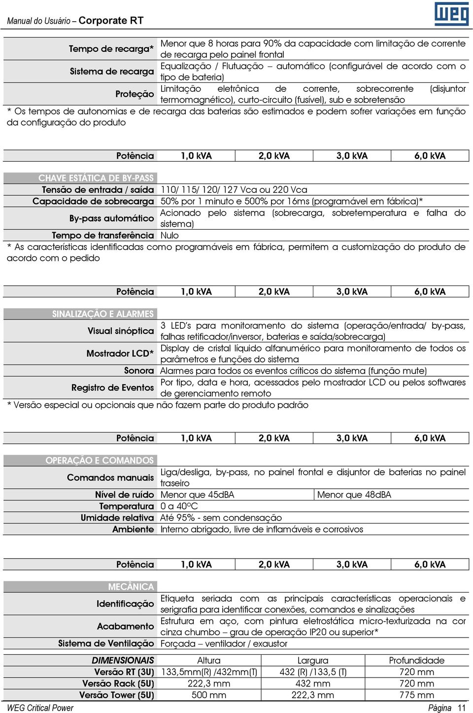 são estimados e podem sofrer variações em função da configuração do produto Potência 1,0 kva 2,0 kva 3,0 kva 6,0 kva CHAVE ESTÁTICA DE BY-PASS Tensão de entrada / saída 110/ 115/ 120/ 127 Vca ou 220