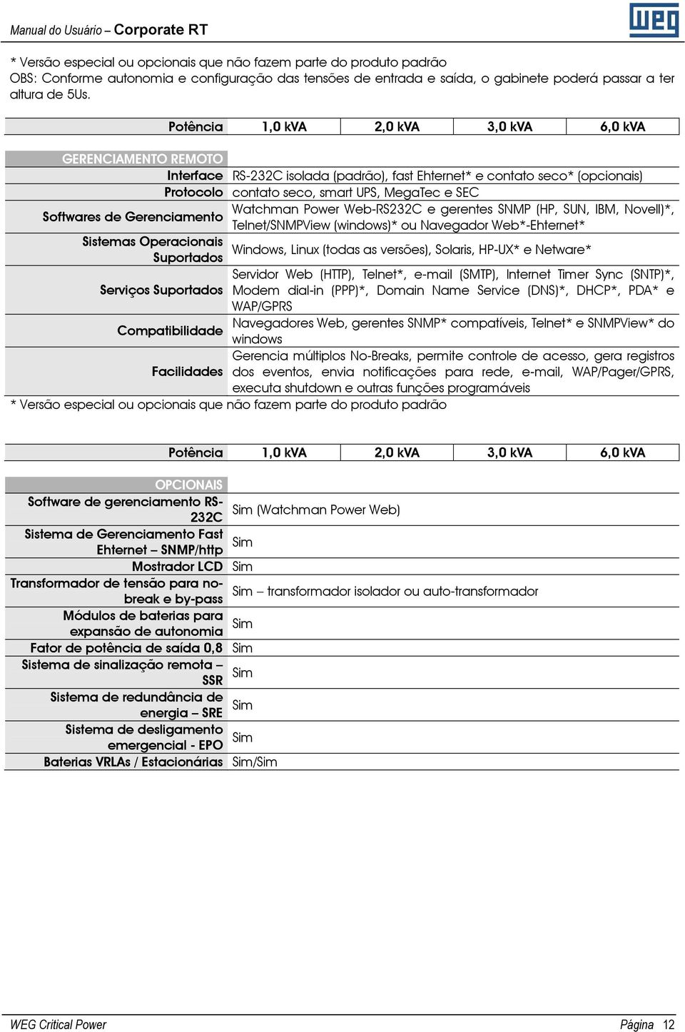 de Gerenciamento Sistemas Operacionais Suportados Watchman Power Web-RS232C e gerentes SNMP (HP, SUN, IBM, Novell)*, Telnet/SNMPView (windows)* ou Navegador Web*-Ehternet* Windows, Linux (todas as
