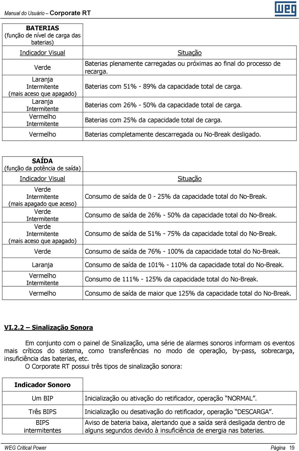 Baterias com 25% da capacidade total de carga. Baterias completamente descarregada ou No-Break desligado.