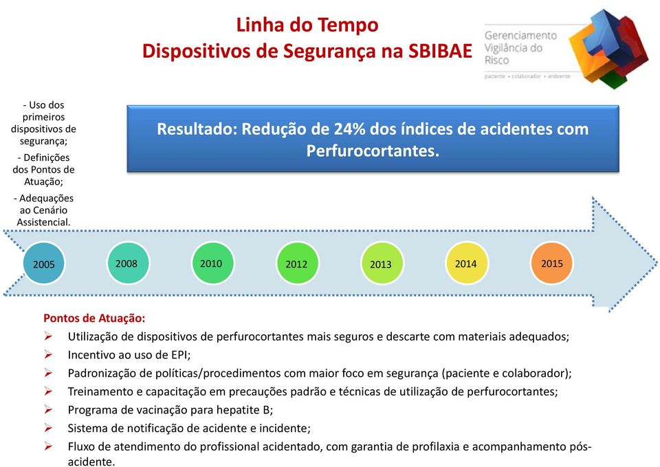 2005 2008 2010 2012 2013 2014 2015 Pontos de Atuação: Utilização de dispositivos de perfurocortantes mais seguros e descarte com materiais adequados; Incentivo ao uso de EPI; Padronização de