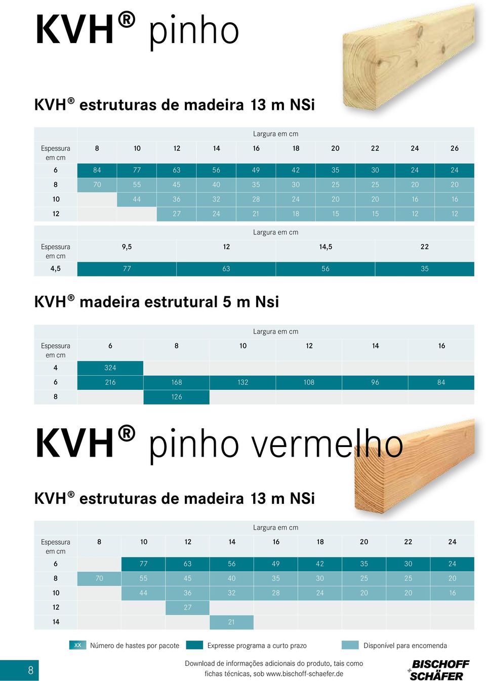 16 6 216 168 132 108 96 84 8 126 KVH pinho vermelho KVH estruturas de madeira 13 m NSi Espessura em cm Largura em cm 8 10 12 14 16 18 20 22 24 6 77 63 56 49 42 35 30 24 8 70 55 45 40