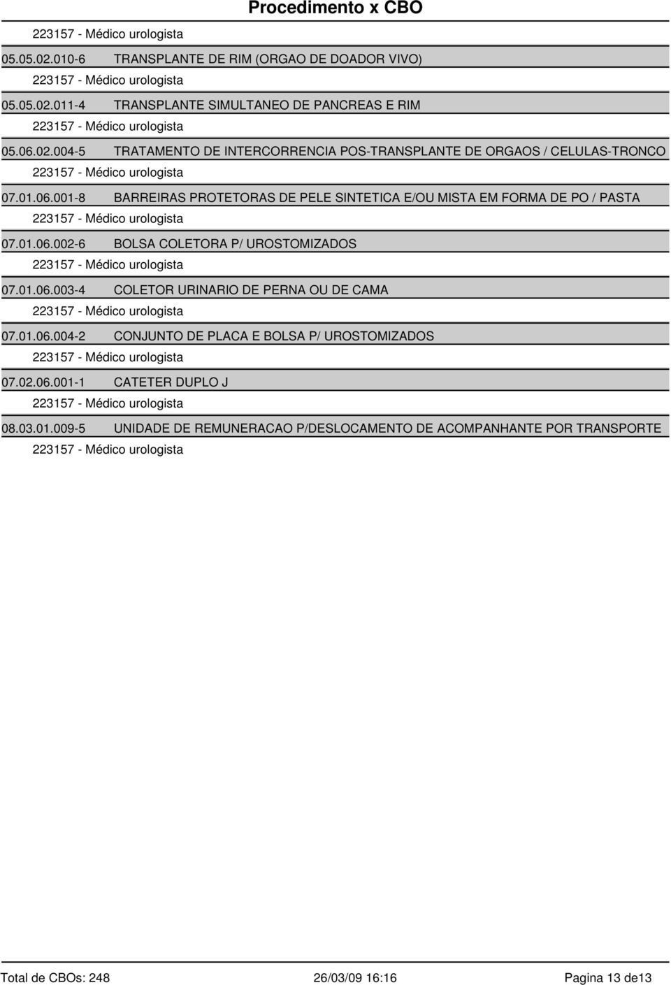 01.06.004-2 CONJUNTO DE PLACA E BOLSA P/ UROSTOMIZADOS 07.02.06.001-1 CATETER DUPLO J 08.03.01.009-5 UNIDADE DE REMUNERACAO P/DESLOCAMENTO DE ACOMPANHANTE POR TRANSPORTE Pagina 13 de13