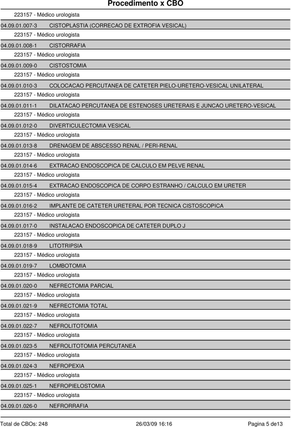 09.01.016-2 IMPLANTE DE CATETER URETERAL POR TECNICA CISTOSCOPICA 04.09.01.017-0 INSTALACAO ENDOSCOPICA DE CATETER DUPLO J 04.09.01.018-9 LITOTRIPSIA 04.09.01.019-7 LOMBOTOMIA 04.09.01.020-0 NEFRECTOMIA PARCIAL 04.