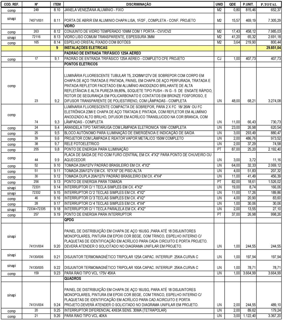 14 ESPELHO CRISTAL FIXADO COM BOTÕES M2 3,64 219,90 800,44 9 INSTALAÇÕES ELETRICAS 29.