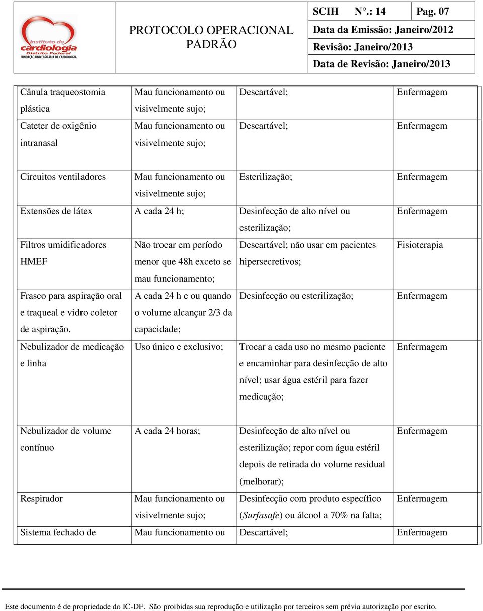 hipersecretivos; mau funcionamento; Frasco para aspiração oral A cada 24 h e ou quando Desinfecção ou esterilização; e traqueal e vidro coletor o volume alcançar 2/3 da de aspiração.