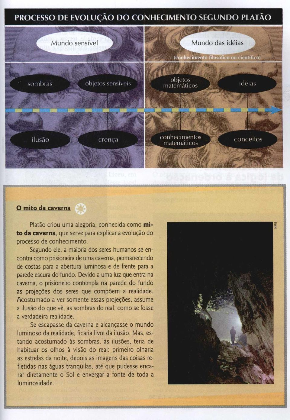 Segundo ele, a maioria dos seres humanos se encontra como prisioneira de uma caverna, permanecendo de costas para a abertura luminosa e de frente para a parede escura do fundo.