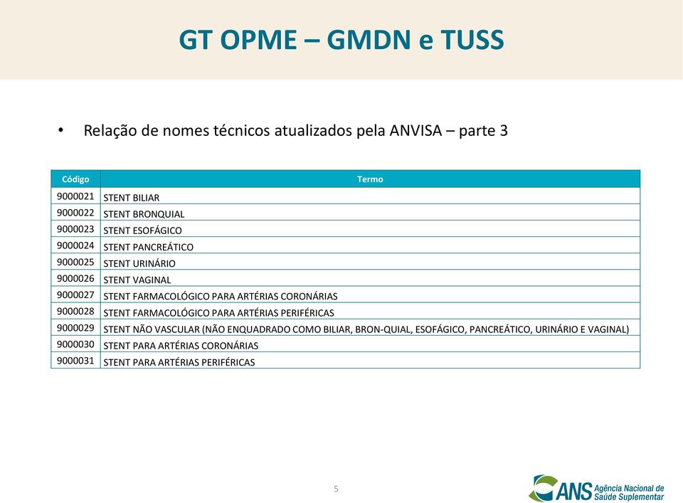 ARTÉRIAS CORONÁRIAS 9000028 STENT FARMACOLÓGICO PARA ARTÉRIAS PERIFÉRICAS 9000029 STENT NÃO VASCULAR (NÃO ENQUADRADO COMO