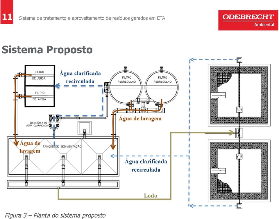 recirculada Lodo