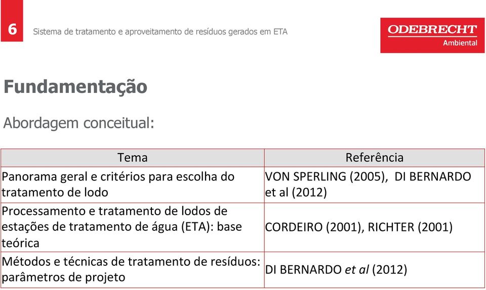 (ETA): base teórica Métodos e técnicas de tratamento de resíduos: parâmetros de projeto