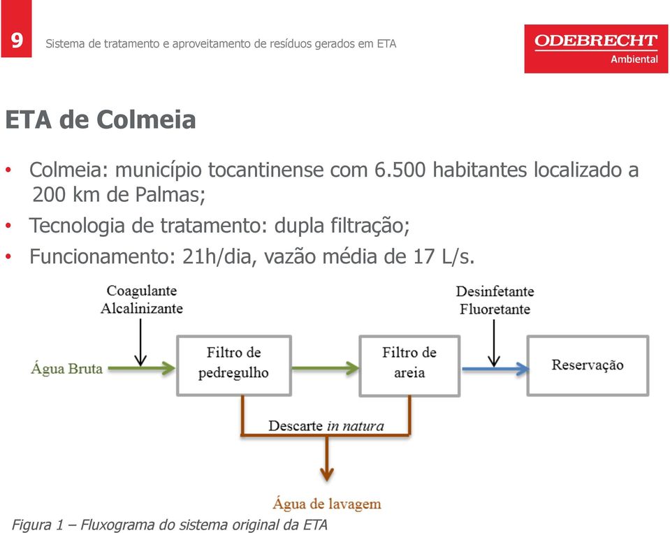 tratamento: dupla filtração; Funcionamento: 21h/dia, vazão