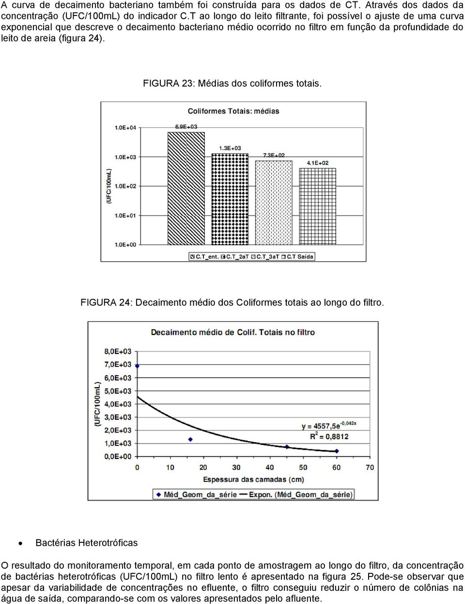 FIGURA 23: Médias dos coliformes totais. FIGURA 24: Decaimento médio dos Coliformes totais ao longo do filtro.