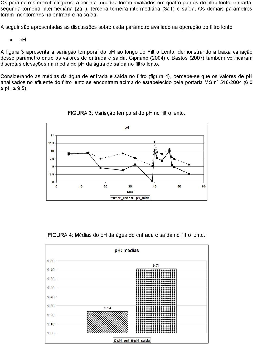 A seguir são apresentadas as discussões sobre cada parâmetro avaliado na operação do filtro lento: ph A figura 3 apresenta a variação temporal do ph ao longo do Filtro Lento, demonstrando a baixa