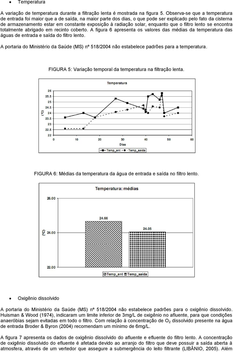 solar, enquanto que o filtro lento se encontra totalmente abrigado em recinto coberto. A figura 6 apresenta os valores das médias da temperatura das águas de entrada e saída do filtro lento.