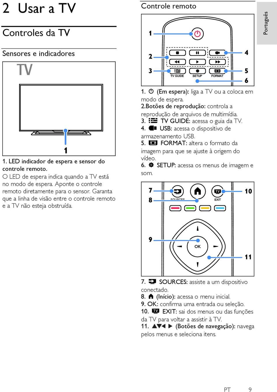 Botões de reprodução: controla a reprodução de arquivos de multimídia. 3. TV GUIDE: acessa o guia da TV. 4. USB: acessa o dispositivo de armazenamento USB. 5.