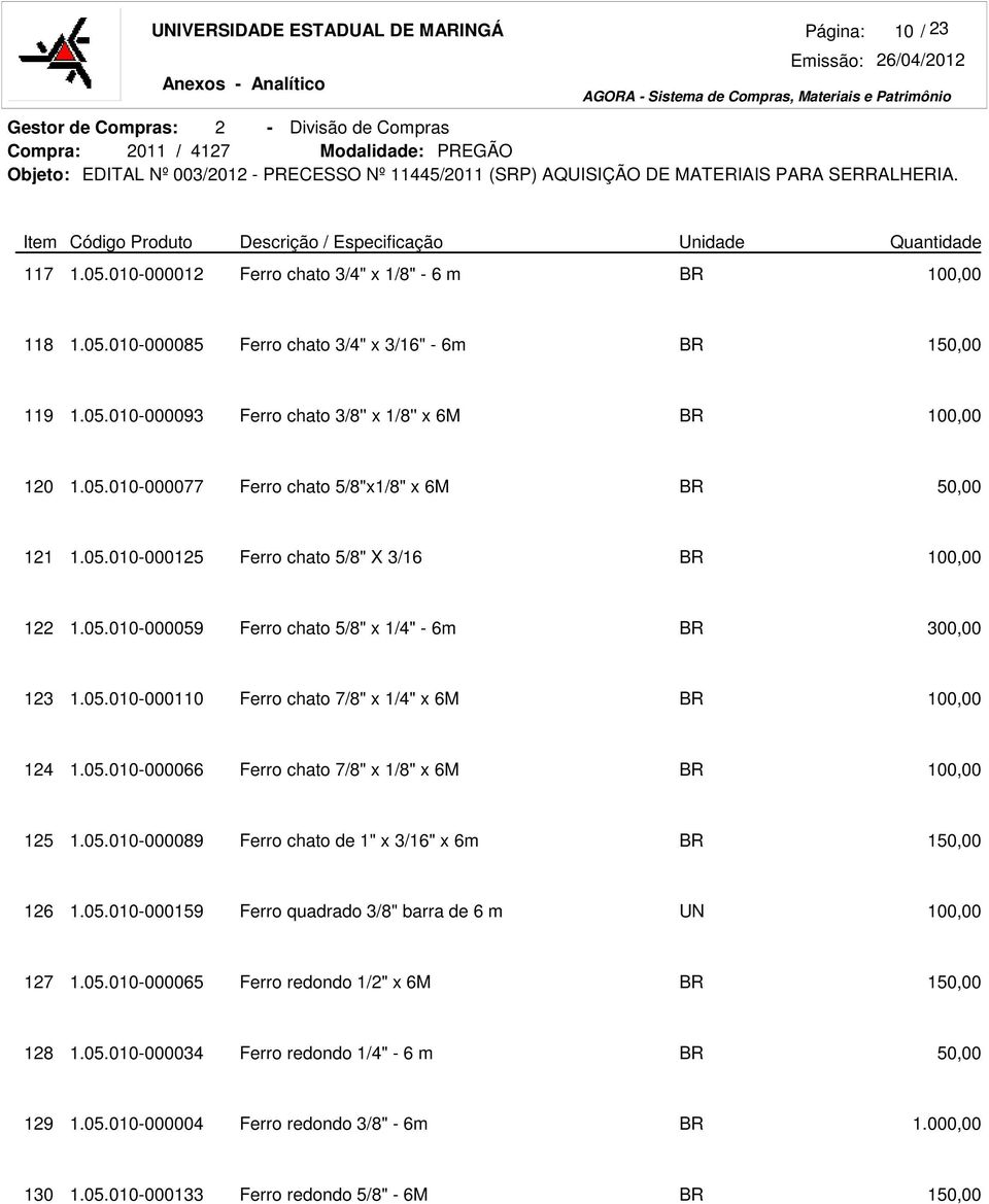 05.010-000066 Ferro chato 7/8" x 1/8" x 6M 125 1.05.010-000089 Ferro chato de 1" x 3/16" x 6m 1 126 1.05.010-000159 Ferro quadrado 3/8" barra de 6 m 127 1.05.010-000065 Ferro redondo 1/2" x 6M 1 128 1.