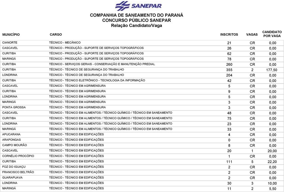 INFORMAÇÃO TÉCNICO - TÉCNICO EM AGRIMENSURA TÉCNICO - TÉCNICO EM AGRIMENSURA TÉCNICO - TÉCNICO EM AGRIMENSURA TÉCNICO - TÉCNICO EM AGRIMENSURA TÉCNICO - TÉCNICO EM AGRIMENSURA TÉCNICO - TÉCNICO EM