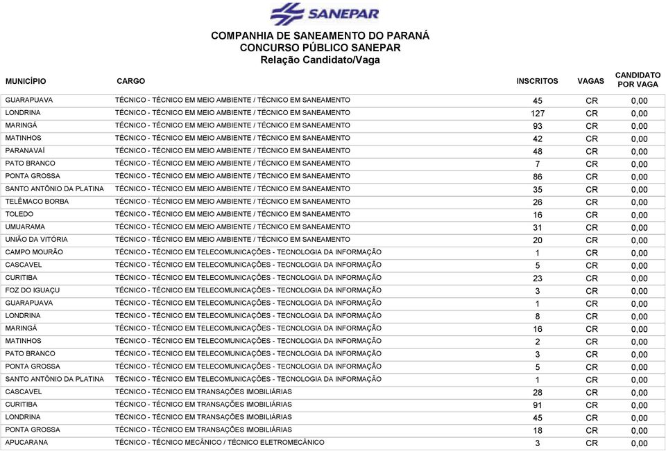 INFORMAÇÃO TÉCNICO - TÉCNICO EM TELECOMUNICAÇÕES - TECNOLOGIA DA INFORMAÇÃO TÉCNICO - TÉCNICO EM TELECOMUNICAÇÕES - TECNOLOGIA DA INFORMAÇÃO TÉCNICO - TÉCNICO EM TRANSAÇÕES IMOBILIÁRIAS TÉCNICO -