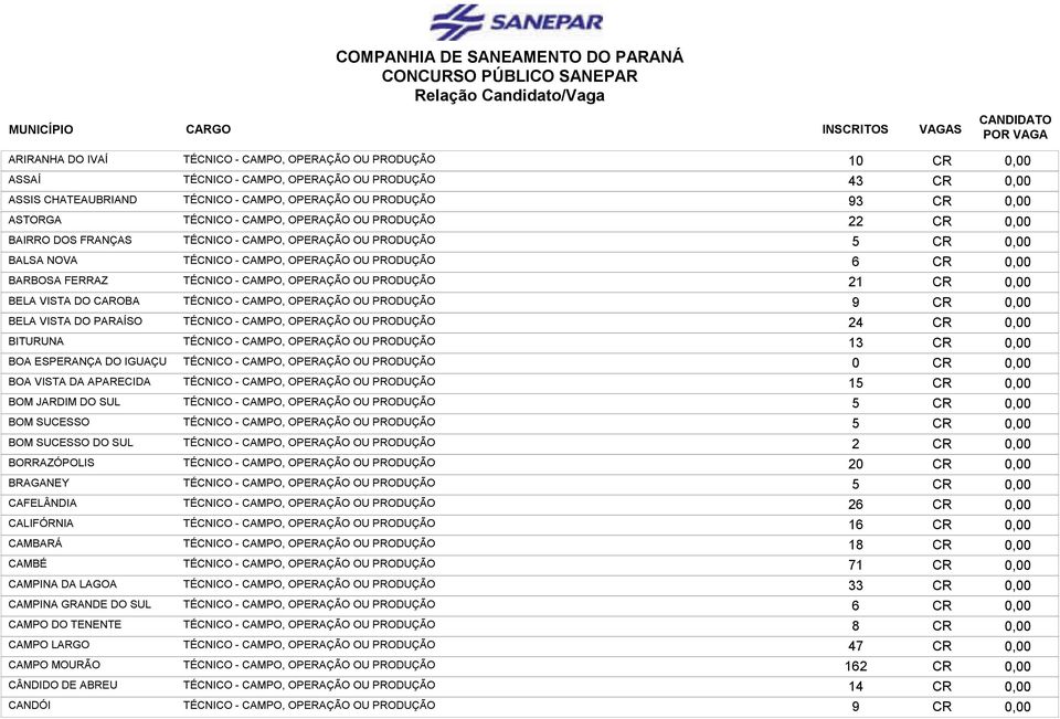 APARECIDA BOM JARDIM DO SUL BOM SUCESSO BOM SUCESSO DO SUL BORRAZÓPOLIS BRAGANEY CAFELÂNDIA