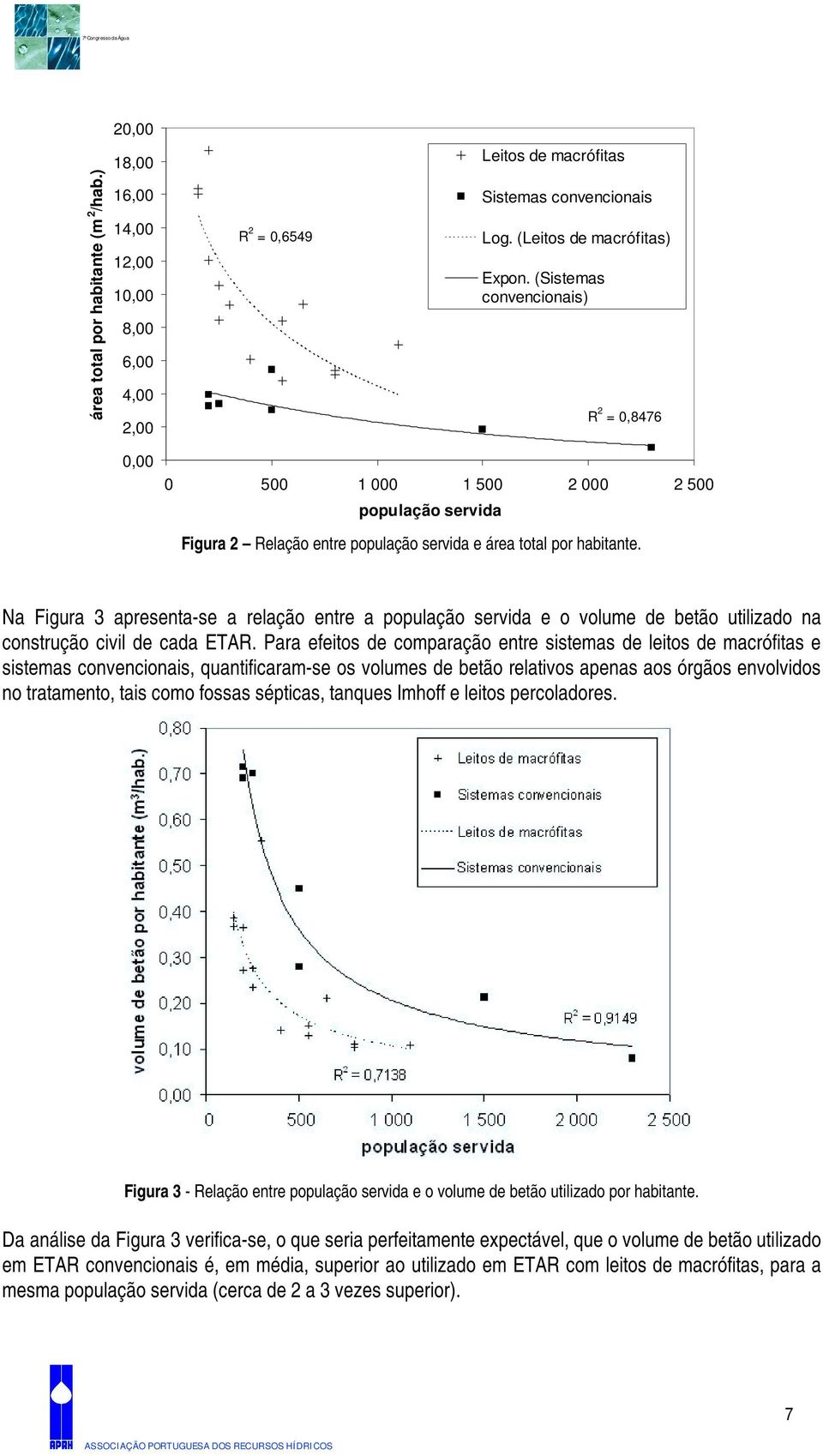 Na Figura 3 apresenta-se a relação entre a população servida e o volume de betão utilizado na construção civil de cada ETAR.