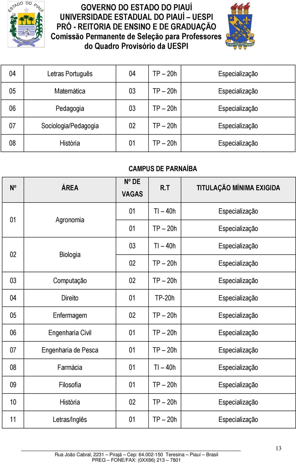 03 Computação 02 TP 20h Especialização 04 Direito 01 TP-20h Especialização 05 Enfermagem 02 TP 20h Especialização 06 Engenharia Civil 01 TP 20h Especialização 07 Engenharia de