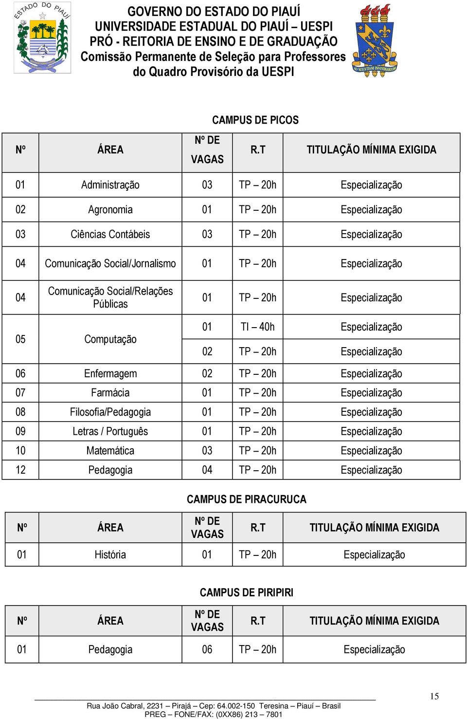 06 Enfermagem 02 TP 20h Especialização 07 Farmácia 01 TP 20h Especialização 08 Filosofia/Pedagogia 01 TP 20h Especialização 09 Letras / Português 01 TP 20h Especialização 10