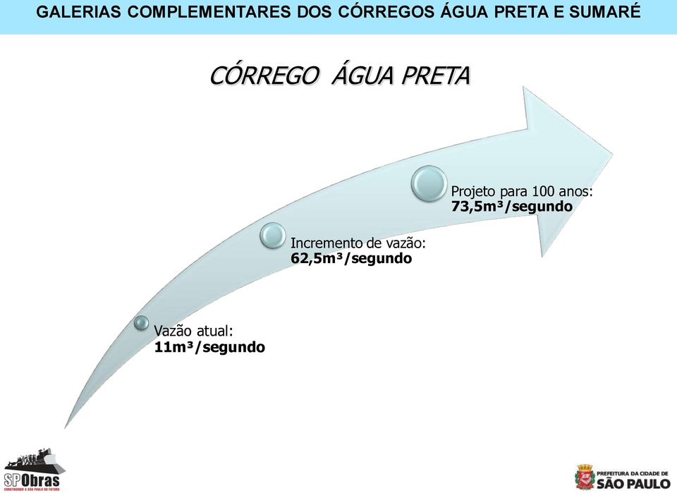 SUMARÉ CÓRREGO ÁGUA PRETA Incremento de vazão: