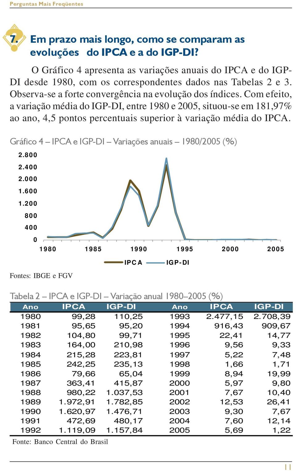 Com efeito, a variação média do IGP-DI, entre 1980 e 2005, situou-se em 181,97% ao ano, 4,5 pontos percentuais superior à variação média do IPCA.