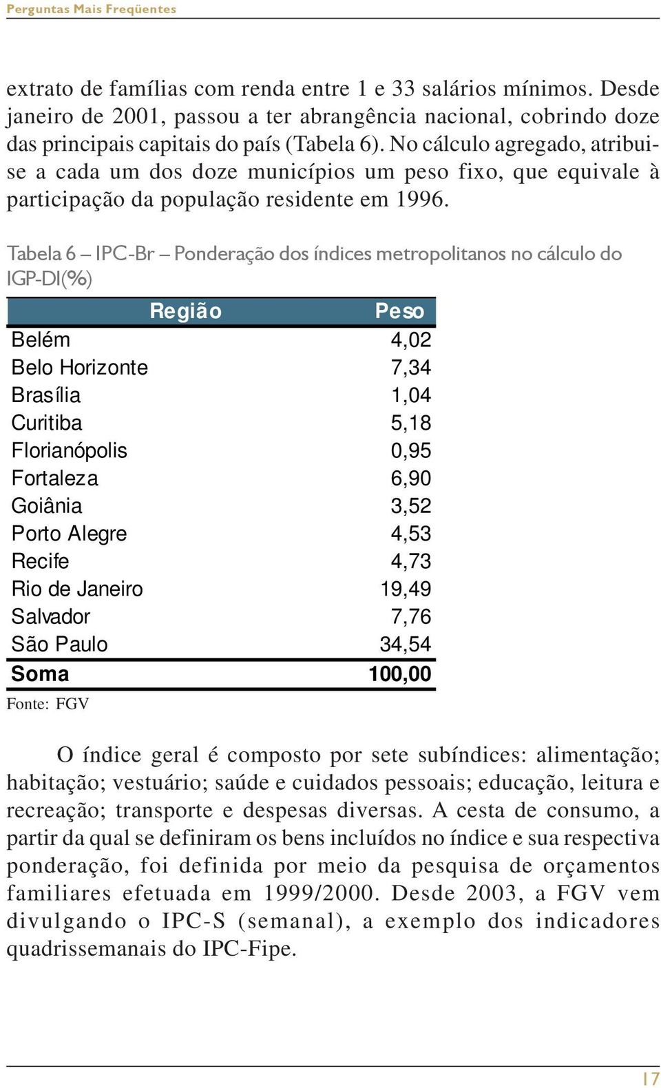 Tabela 6 IPC-Br Ponderação dos índices metropolitanos no cálculo do IGP-DI(%) Região Peso Belém 4,02 Belo Horizonte 7,34 Brasília 1,04 Curitiba 5,18 Florianópolis 0,95 Fortaleza 6,90 Goiânia 3,52
