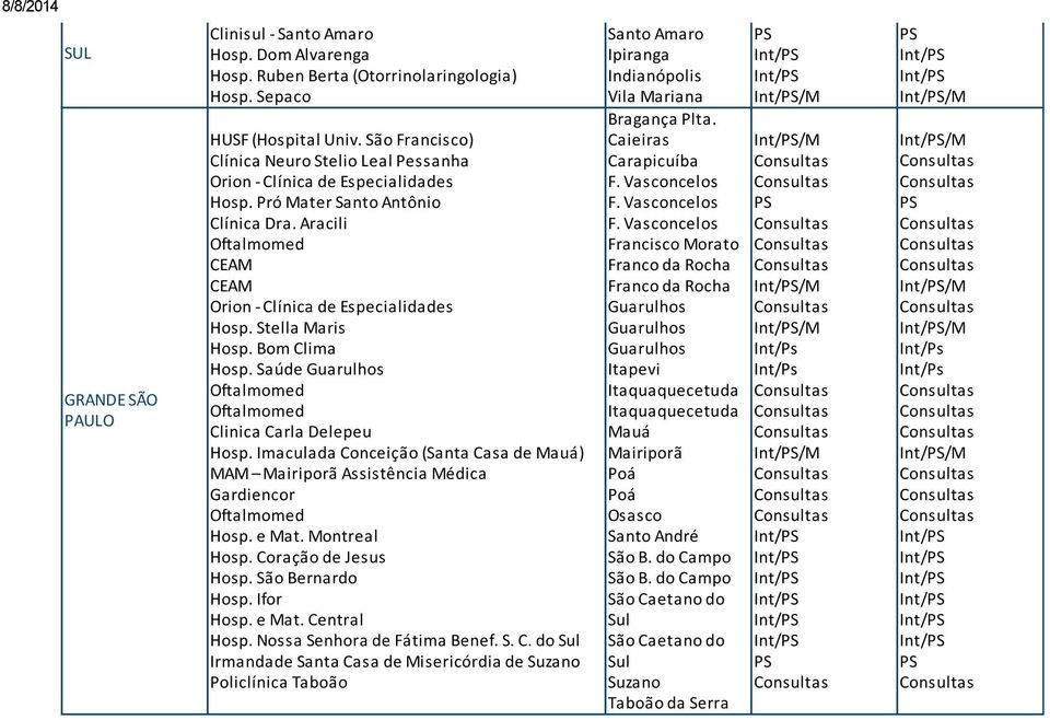 Stella Maris Hosp. Bom Clima Hosp. Saúde Clinica Carla Delepeu Hosp. Imaculada Conceição (Santa Casa de Mauá) MAM Mairiporã Assistência Médica Gardiencor Hosp. e Mat. Montreal Hosp.