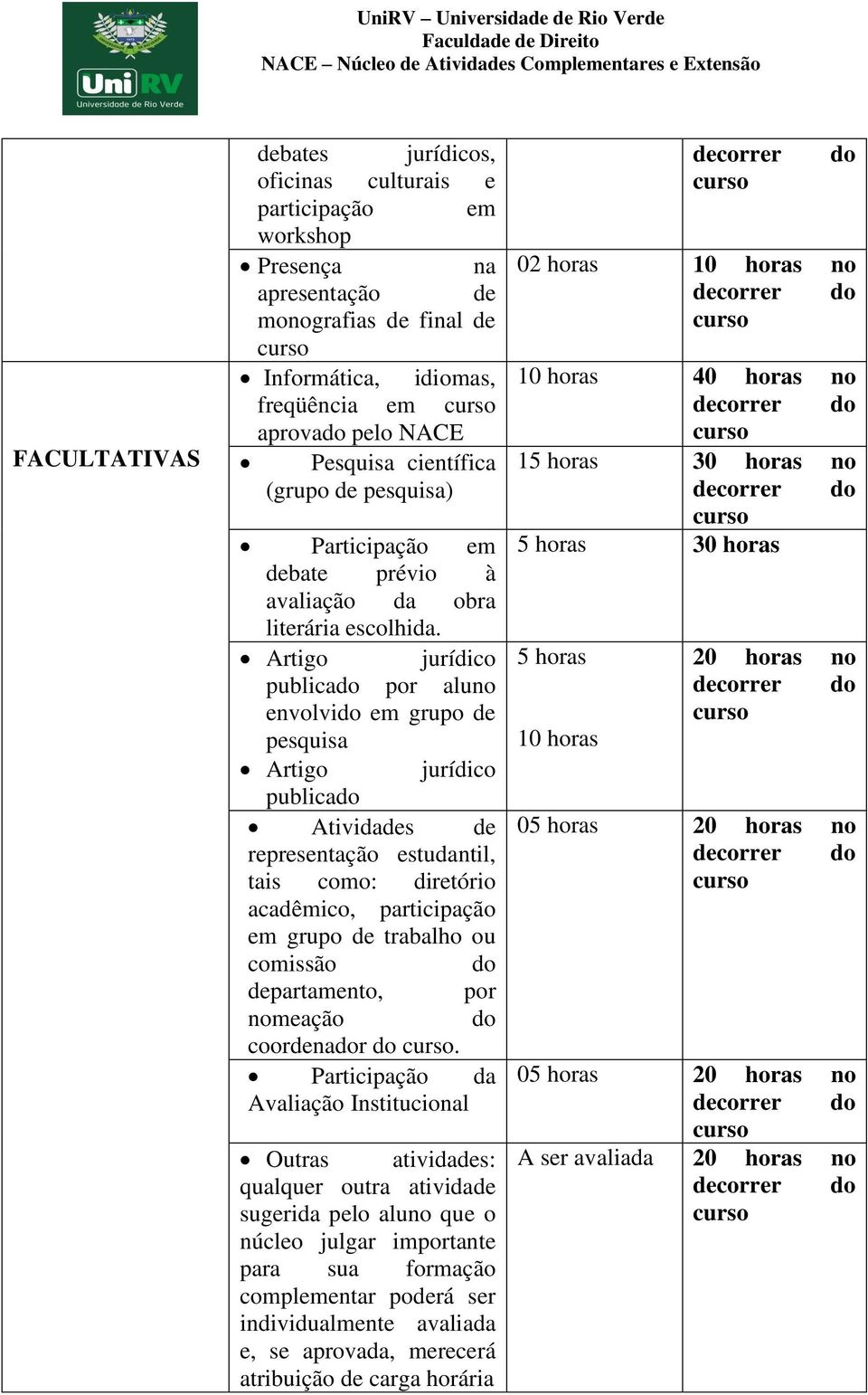 Artigo jurídico publicado por aluno envolvido em grupo de pesquisa Artigo jurídico publicado Atividades de representação estudantil, tais como: diretório acadêmico, participação em grupo de trabalho