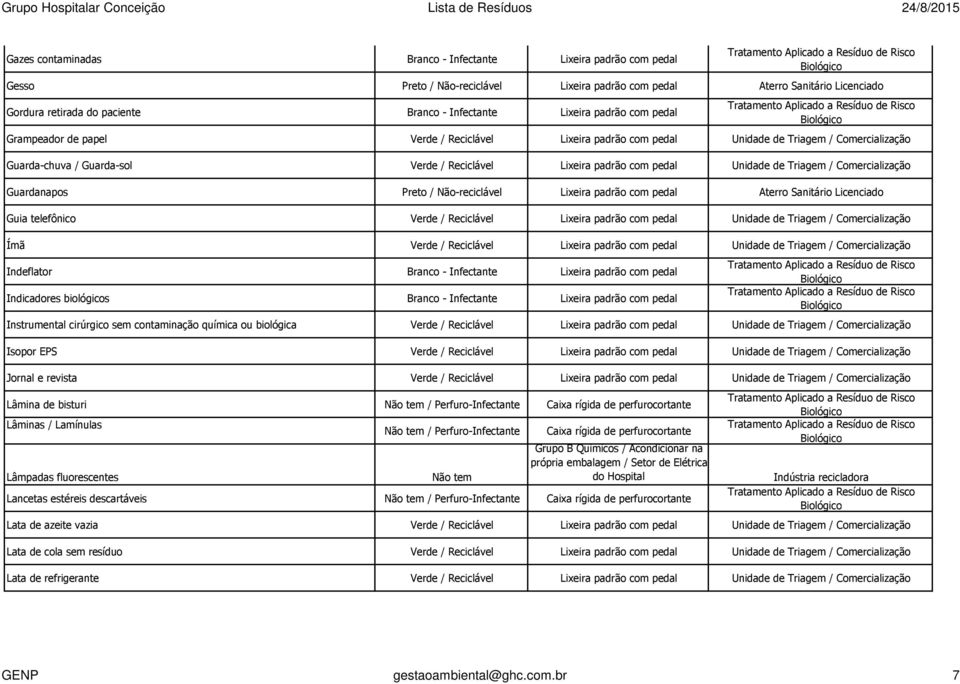 Unidade de Triagem / Comercialização Guardanapos Preto / Não-reciclável Lixeira padrão com pedal Aterro Sanitário Licenciado Guia telefônico Verde / Reciclável Lixeira padrão com pedal Unidade de