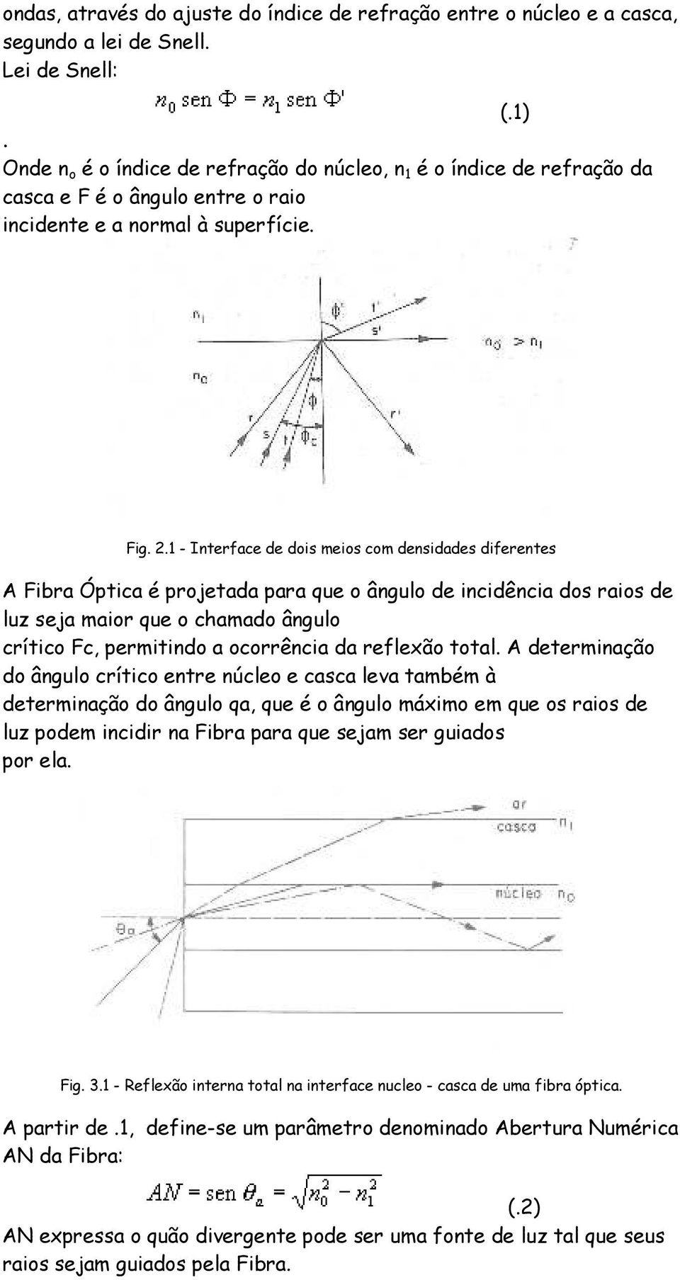 maior que o chamado ângulo crítico Fc, permitindo a ocorrência da reflexão total A determinação do ângulo crítico entre núcleo e casca leva também à determinação do ângulo qa, que é o ângulo máximo