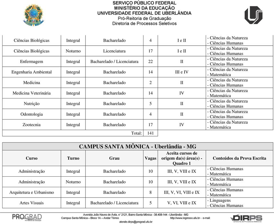 Odontologia Integral Bacharelado 4 II Zootecnia Integral Bacharelado 17 IV Total: 141 CAMPUS SANTA MÔNICA - Uberlândia - MG Administração Integral Bacharelado 10