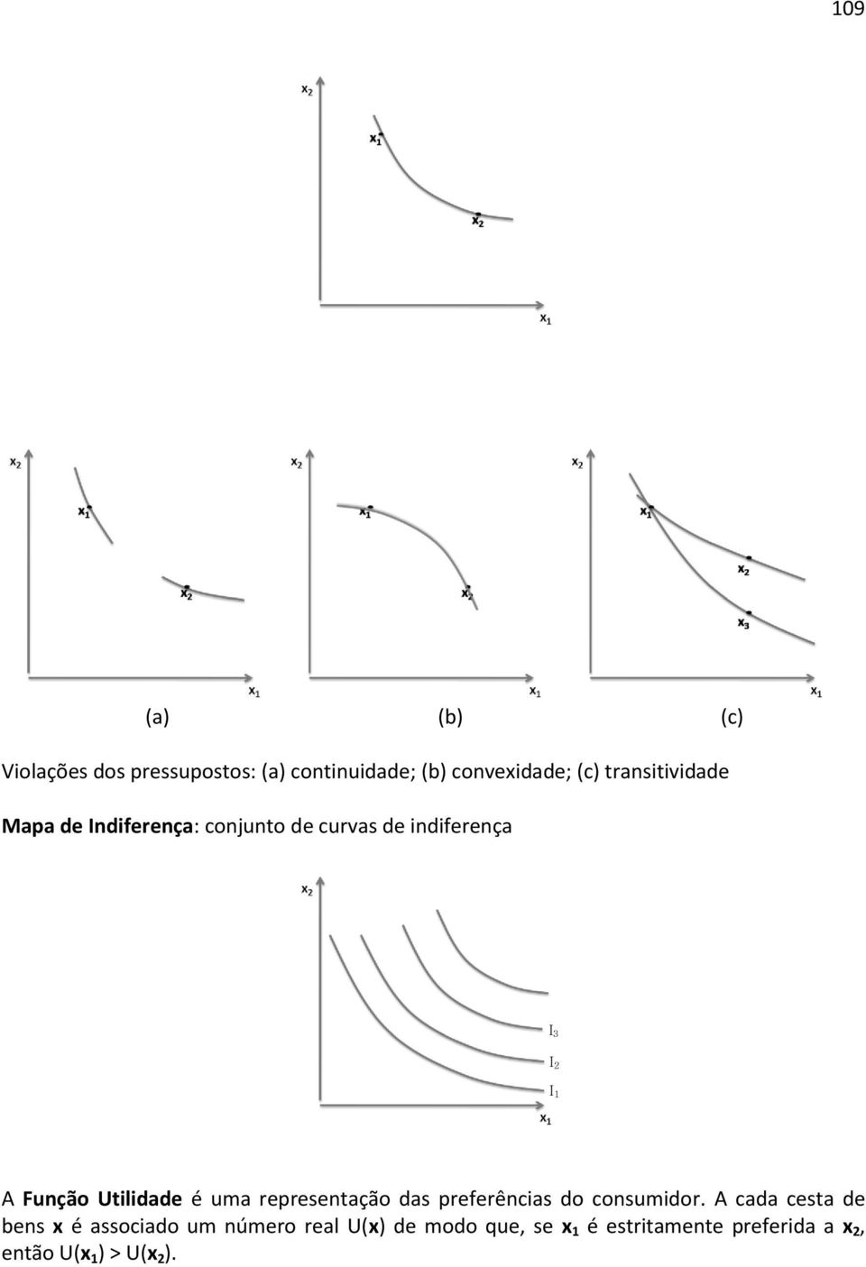 Utldade é uma reresentação das referêncas do consumdor.