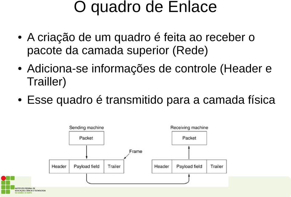 Adiciona-se informações de controle (Header e