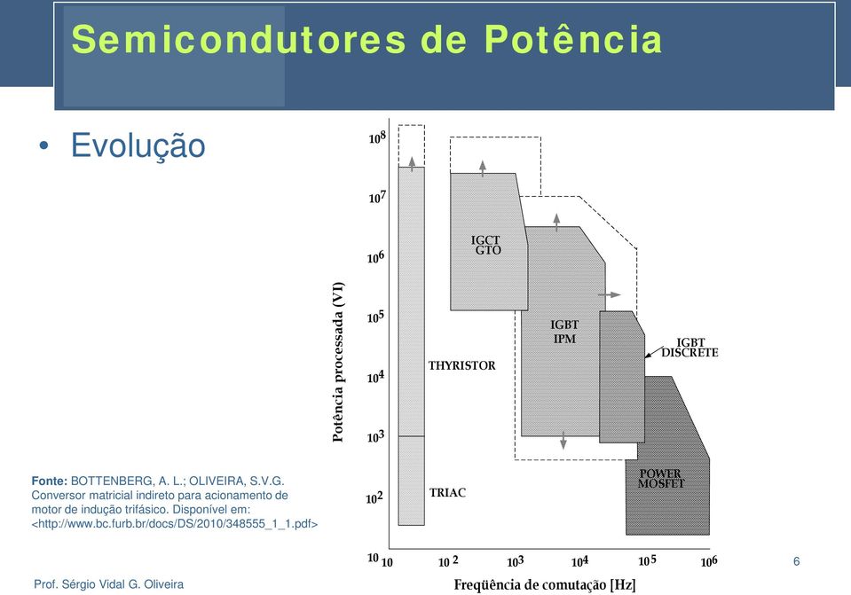 Disponível em: <http://www.bc.furb.br/docs/ds/2010/348555_1_1.pdf> 10 2 TRIAC POWER MOSFET Prof.