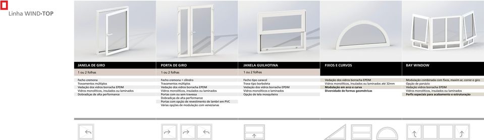 revestimento de lambri em PVC Várias opções de modulação com venezianas Trava tipo borboleta Vedação dos vidros borracha EPDM e laminados Opção de tela mosquiteira Vedação dos vidros borracha