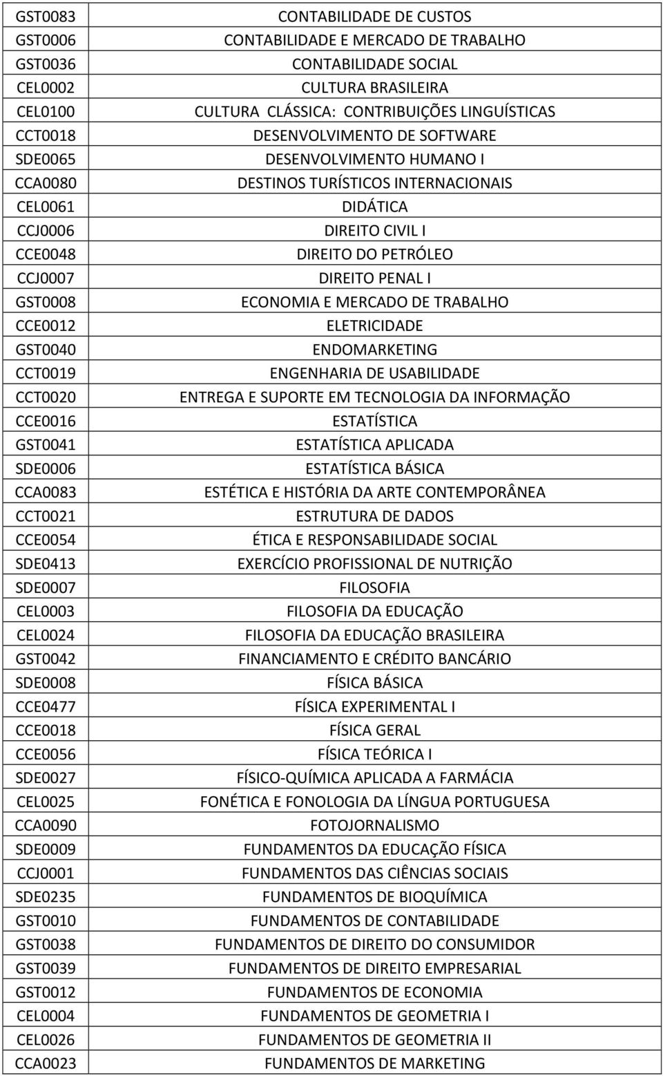 MERCADO DE TRABALHO CONTABILIDADE SOCIAL CULTURA BRASILEIRA CULTURA CLÁSSICA: CONTRIBUIÇÕES LINGUÍSTICAS DESENVOLVIMENTO DE SOFTWARE DESENVOLVIMENTO HUMANO I DESTINOS TURÍSTICOS INTERNACIONAIS