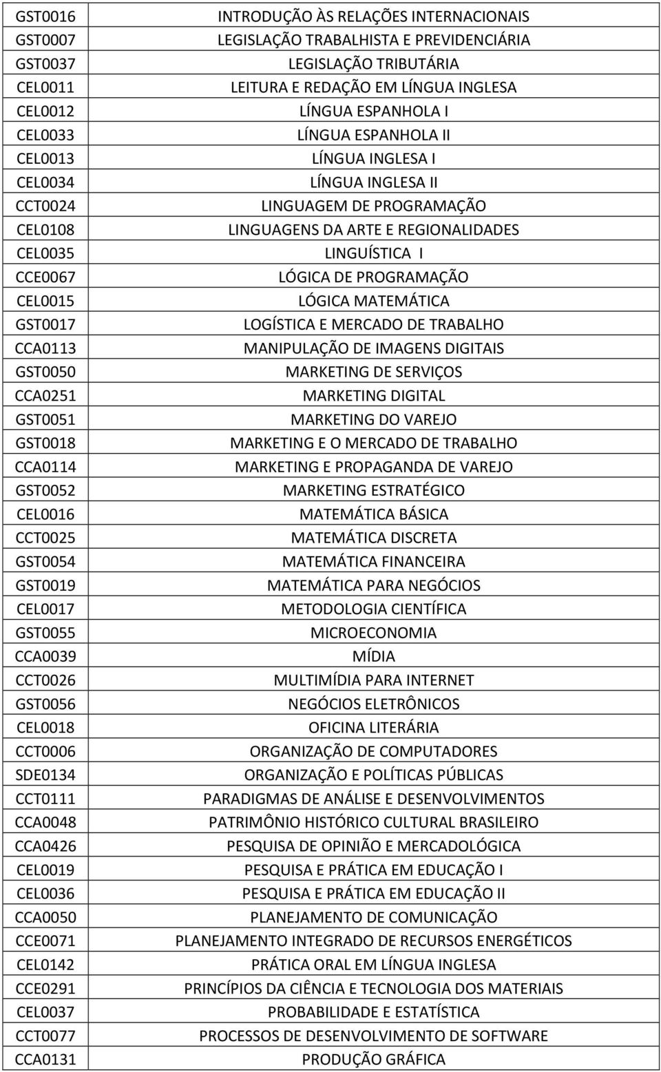 LEGISLAÇÃO TRABALHISTA E PREVIDENCIÁRIA LEGISLAÇÃO TRIBUTÁRIA LEITURA E REDAÇÃO EM LÍNGUA INGLESA LÍNGUA ESPANHOLA I LÍNGUA ESPANHOLA II LÍNGUA INGLESA I LÍNGUA INGLESA II LINGUAGEM DE PROGRAMAÇÃO