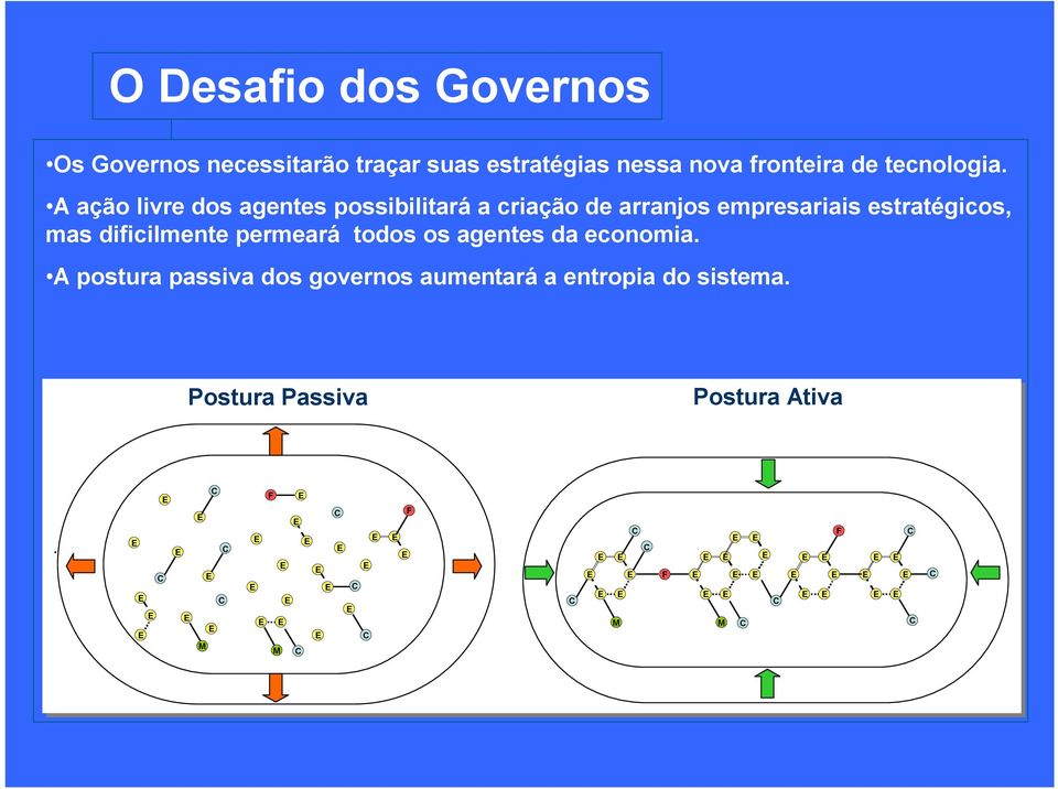 A ação livre dos agentes possibilitará a criação de arranjos empresariais estratégicos,