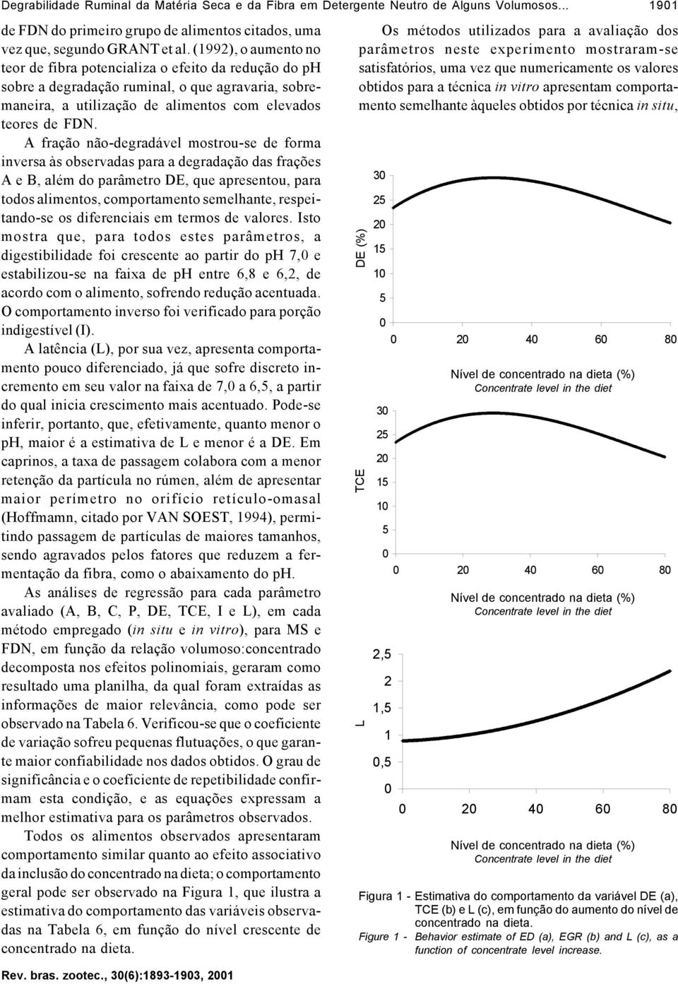 A fração não-degradável mostrou-se de forma inversa às observadas para a degradação das frações A e B, além do parâmetro DE, que apresentou, para todos alimentos, comportamento semelhante,