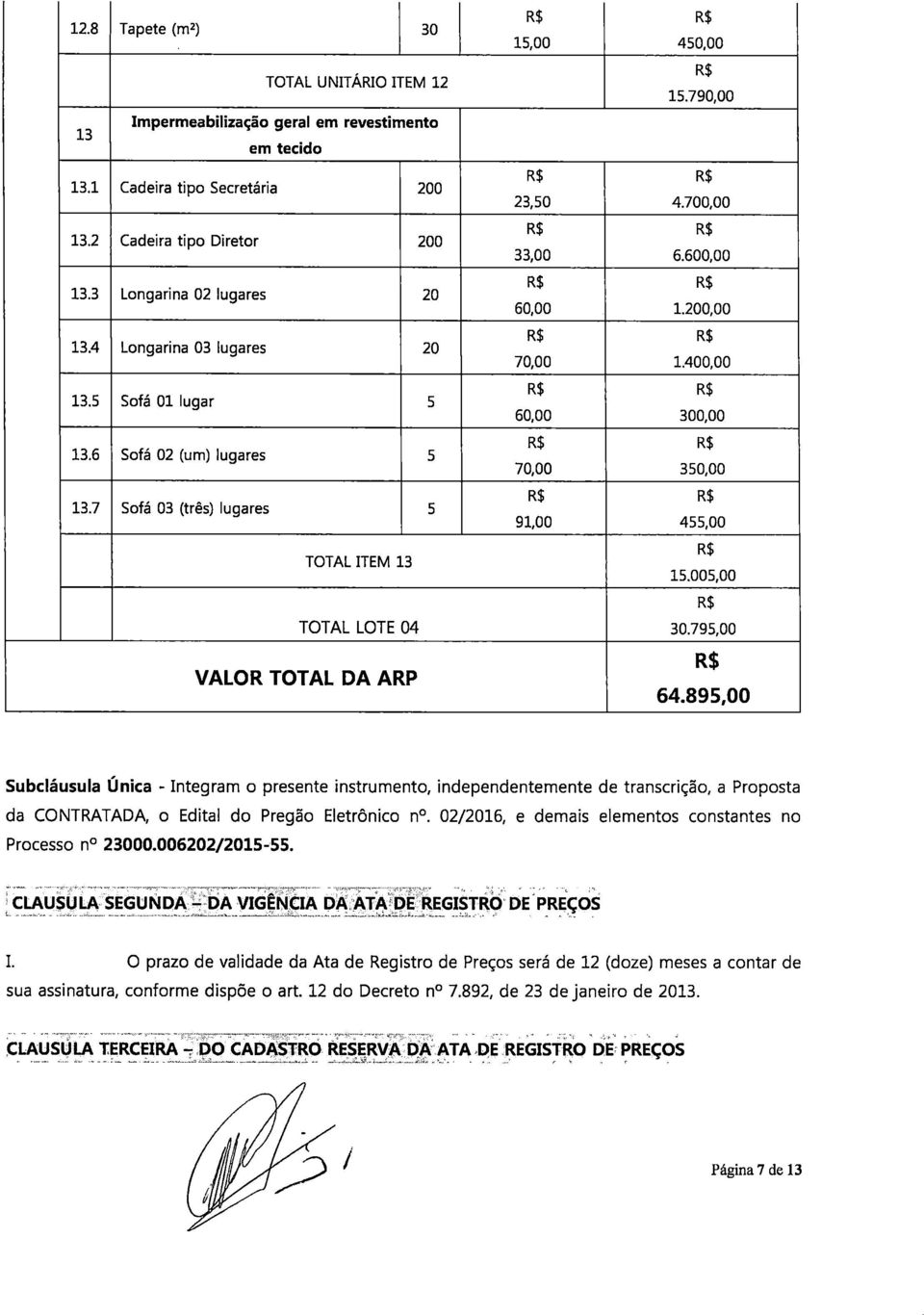 7 Sofá 03 (três) lugares 5 TOTAL ITEM 13 TOTAL LOTE 04 VALOR TOTAL DA ARP 23,50 33,00 60,00 70,00 60,00 70,00 91,00 4.700,00 6.600,00 1.200,00 1.400,00 300,00 350,00 455,00 15.005,00 30.795,00 64.