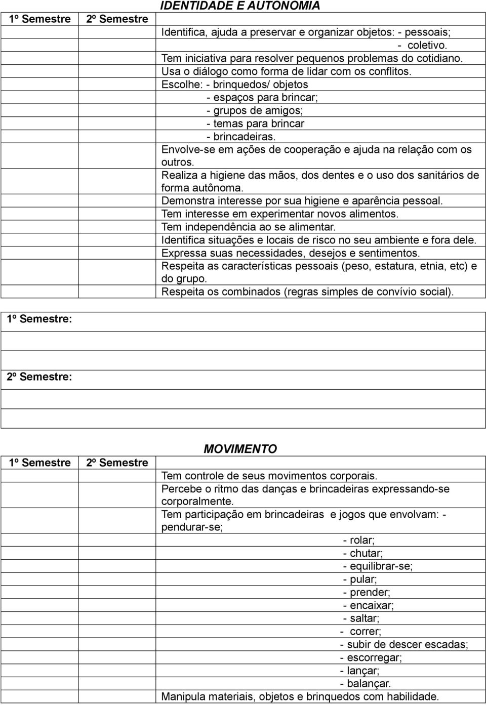 Envolve-se em ações de cooperação e ajuda na relação com os outros. Realiza a higiene das mãos, dos dentes e o uso dos sanitários de forma autônoma.