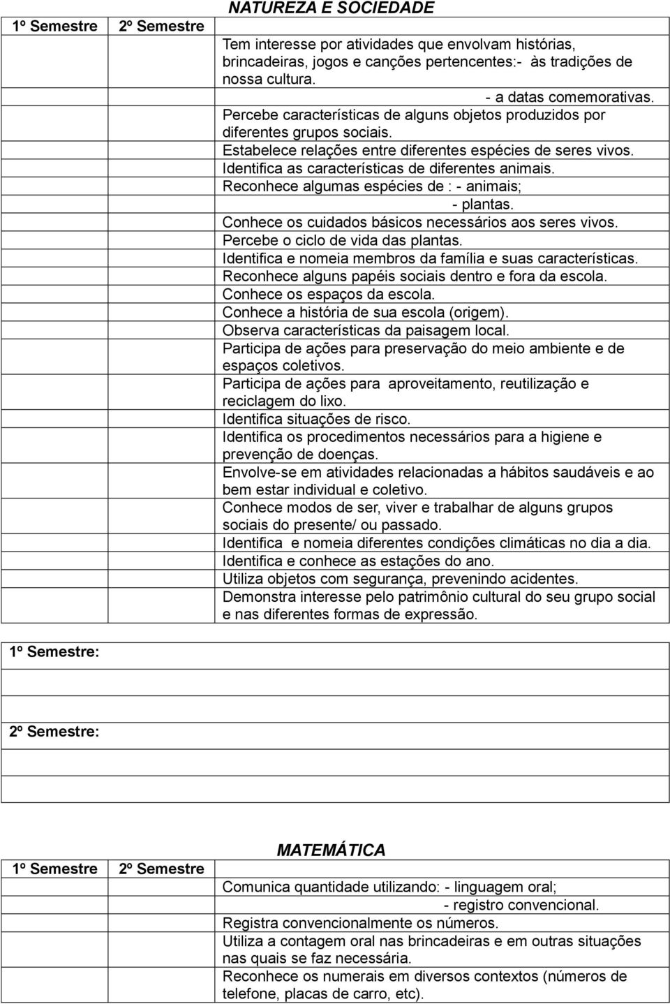 Reconhece algumas espécies de : - animais; - plantas. Conhece os cuidados básicos necessários aos seres vivos. Percebe o ciclo de vida das plantas.