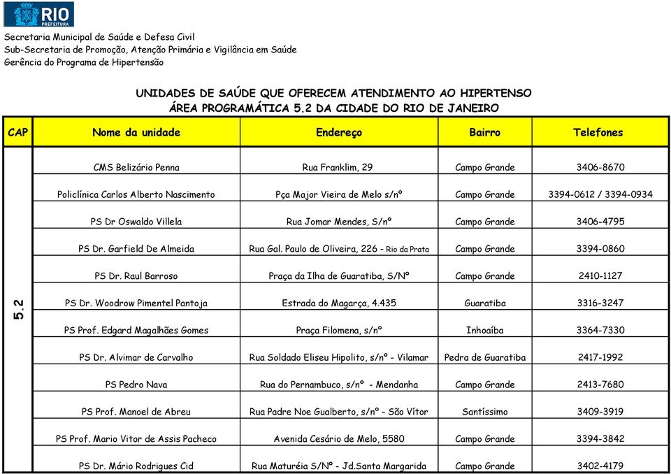 Oswaldo Villela Rua Jomar Mendes, S/nº Campo Grande 3406-4795 PS Dr. Garfield De Almeida Rua Gal. Paulo de Oliveira, 226 - Rio da Prata Campo Grande 3394-0860 PS Dr.