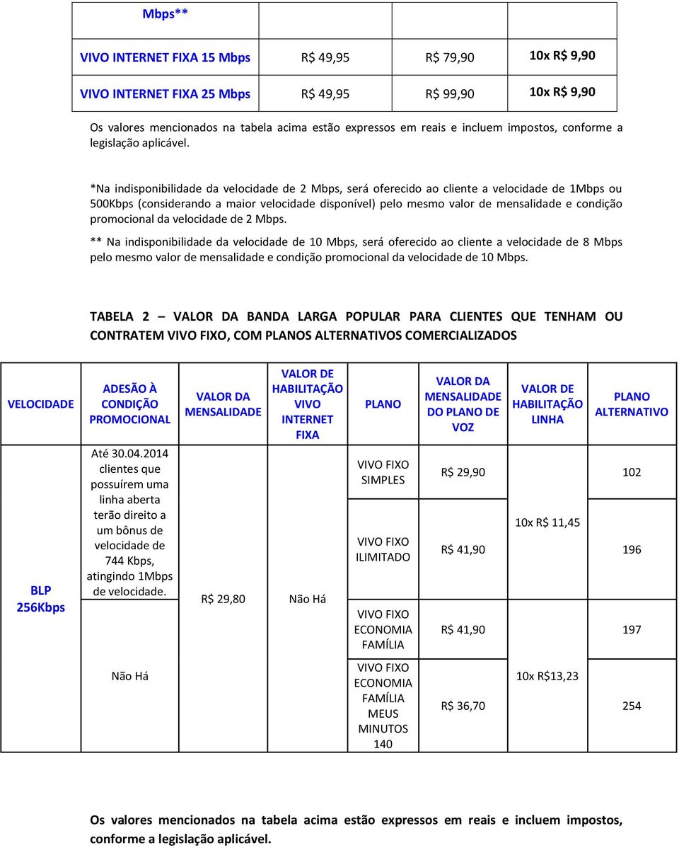 *Na indisponibilidade da velocidade de 2 Mbps, será oferecido ao cliente a velocidade de 1Mbps ou 500Kbps (considerando a maior velocidade disponível) pelo mesmo valor de mensalidade e condição