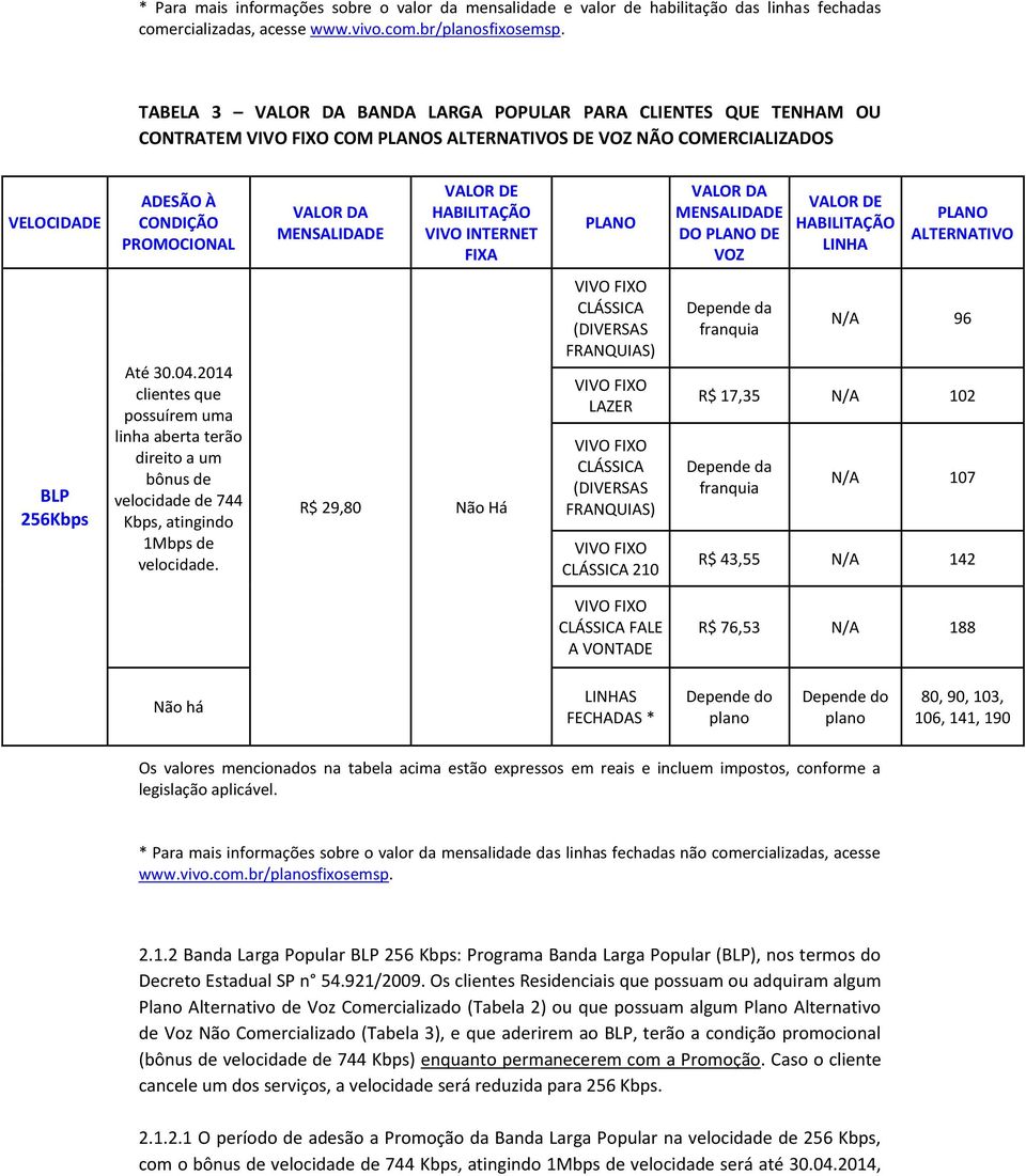 PLANO ALTERNATIVO BLP 256Kbps Até 30.04.2014 clientes que possuírem uma linha aberta terão direito a um bônus de velocidade de 744 Kbps, atingindo 1Mbps de velocidade.